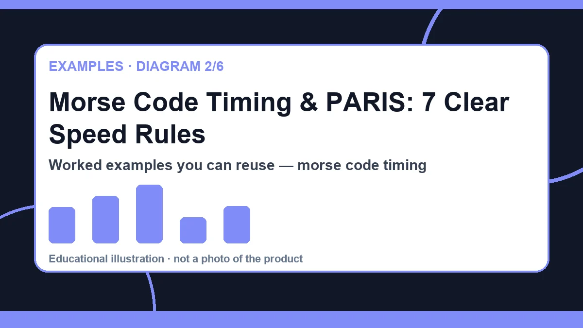 morse code timing diagram 2