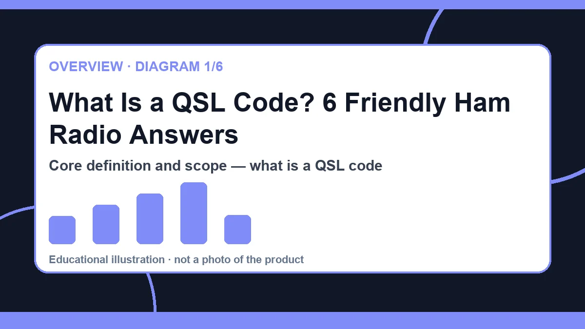 what is a QSL code